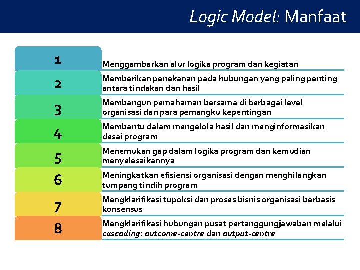 Logic Model: Manfaat 1 Menggambarkan alur logika program dan kegiatan 2 Memberikan penekanan pada