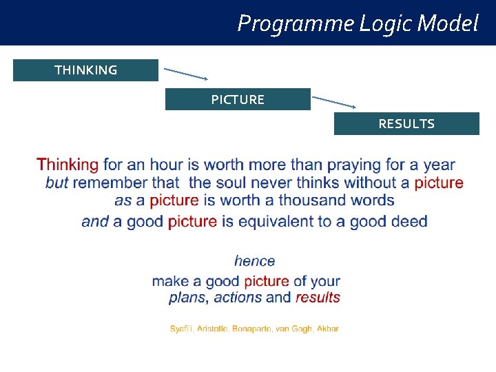 Programme Logic Model THINKING PICTURE RESULTS 