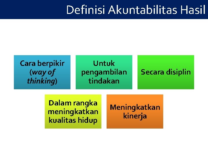 Definisi Akuntabilitas Hasil Cara berpikir (way of thinking) Untuk pengambilan tindakan Dalam rangka meningkatkan Definisi Akuntabilitas Hasil Cara berpikir (way of thinking) Untuk pengambilan tindakan Dalam rangka meningkatkan