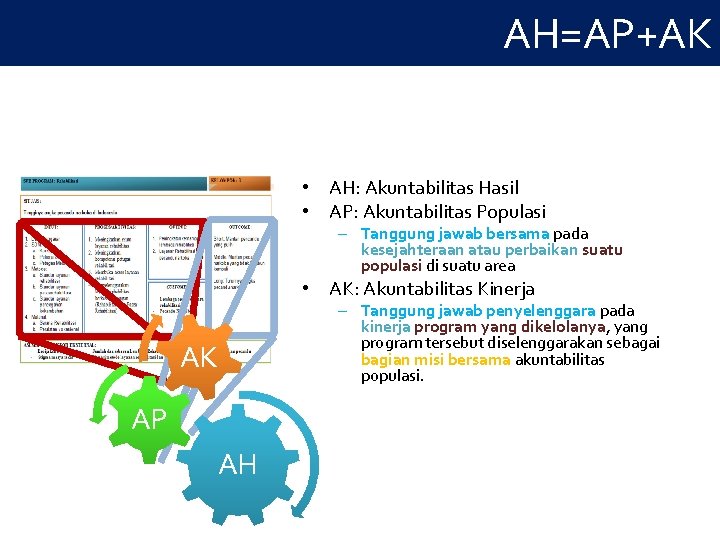 AH=AP+AK • AH: Akuntabilitas Hasil • AP: Akuntabilitas Populasi – Tanggung jawab bersama pada AH=AP+AK • AH: Akuntabilitas Hasil • AP: Akuntabilitas Populasi – Tanggung jawab bersama pada