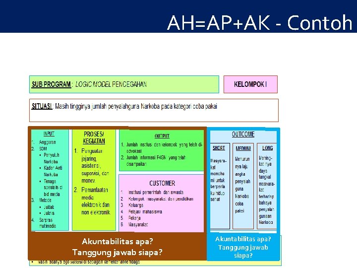 AH=AP+AK - Contoh Akuntabilitas apa? Tanggung jawab siapa? AH=AP+AK - Contoh Akuntabilitas apa? Tanggung jawab siapa?