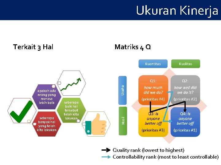 Ukuran Kinerja Terkait 3 Hal apakah ada orang yang merasa lebih baik seberapa banyak