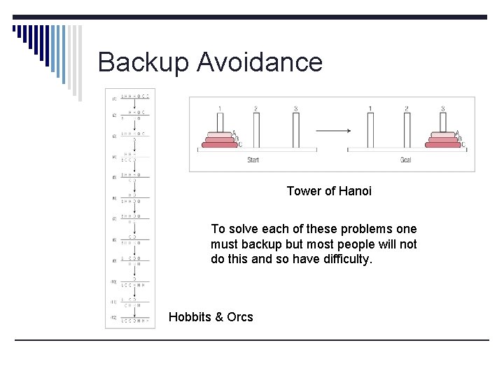 Backup Avoidance Tower of Hanoi To solve each of these problems one must backup
