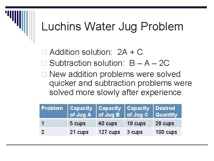 Luchins Water Jug Problem o Addition solution: 2 A + C o Subtraction solution: