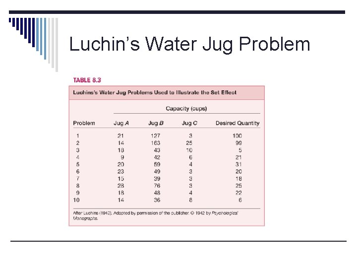 Luchin’s Water Jug Problem 