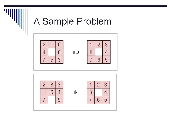 A Sample Problem 