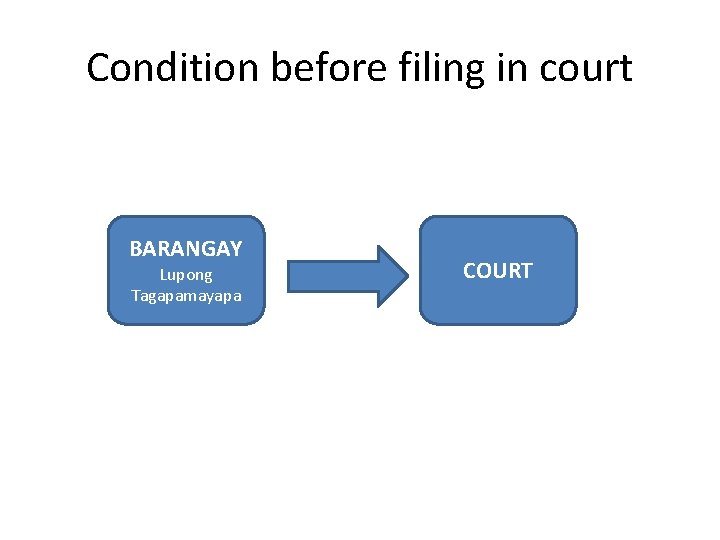 Condition before filing in court BARANGAY Lupong Tagapamayapa COURT 