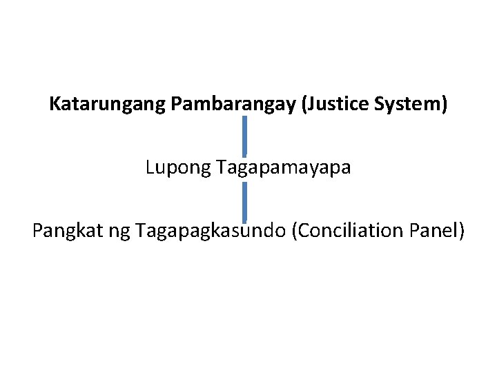 Katarungang Pambarangay (Justice System) Lupong Tagapamayapa Pangkat ng Tagapagkasundo (Conciliation Panel) 