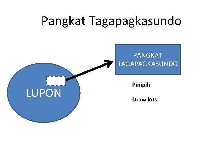 Pangkat Tagapagkasundo PANGKAT TAGAPAGKASUNDO LUPON -Pinipili -Draw lots 