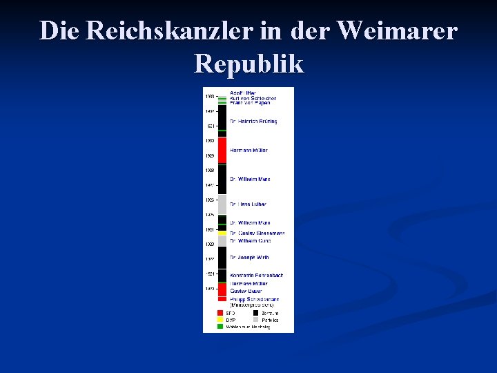 Die Reichskanzler in der Weimarer Republik 