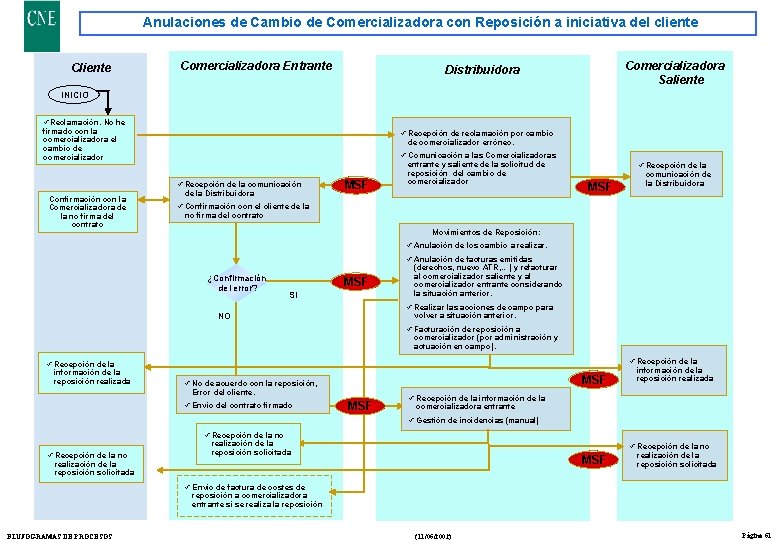 Anulaciones de Cambio de Comercializadora con Reposición a iniciativa del cliente Comercializadora Entrante Comercializadora