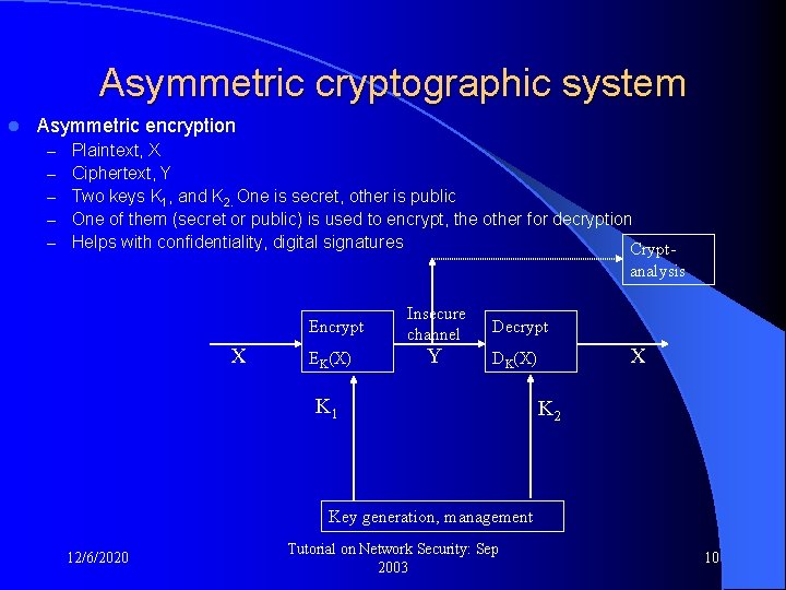 Asymmetric cryptographic system l Asymmetric encryption – – – Plaintext, X Ciphertext, Y Two