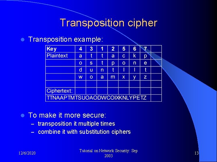 Transposition cipher l Transposition example: l To make it more secure: – transposition it
