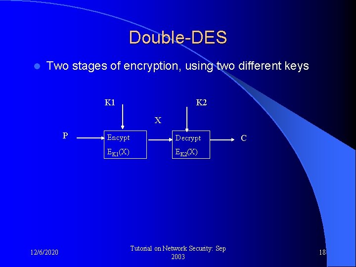 Double-DES l Two stages of encryption, using two different keys K 1 K 2