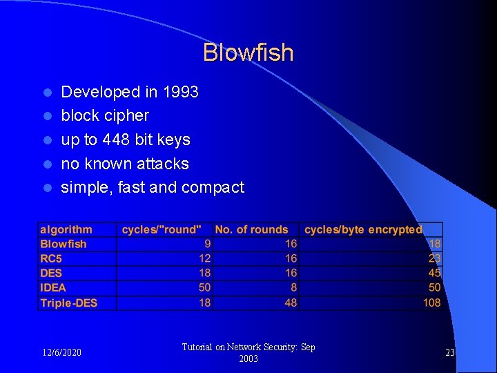 Blowfish l l l Developed in 1993 block cipher up to 448 bit keys