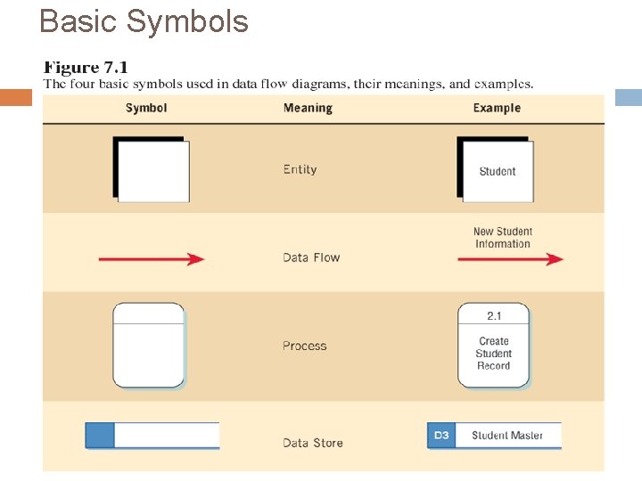 Basic Symbols Basic Symbols