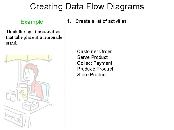 Creating Data Flow Diagrams Example 1. Create a list of activities Think through the Creating Data Flow Diagrams Example 1. Create a list of activities Think through the