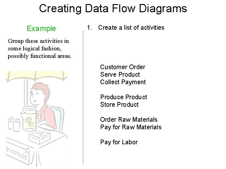 Creating Data Flow Diagrams Example 1. Create a list of activities Group these activities Creating Data Flow Diagrams Example 1. Create a list of activities Group these activities