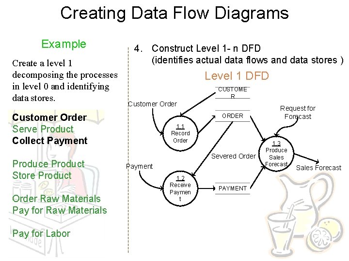 Creating Data Flow Diagrams Example Create a level 1 decomposing the processes in level Creating Data Flow Diagrams Example Create a level 1 decomposing the processes in level
