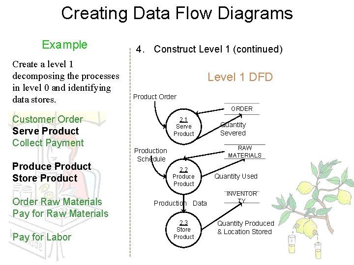 Creating Data Flow Diagrams Example Create a level 1 decomposing the processes in level Creating Data Flow Diagrams Example Create a level 1 decomposing the processes in level