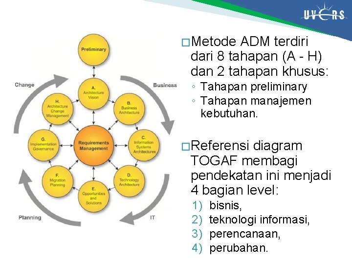 � Metode ADM terdiri dari 8 tahapan (A - H) dan 2 tahapan khusus: