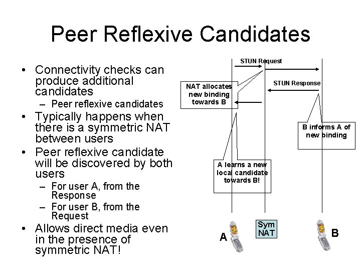 Peer Reflexive Candidates • Connectivity checks can produce additional candidates – Peer reflexive candidates