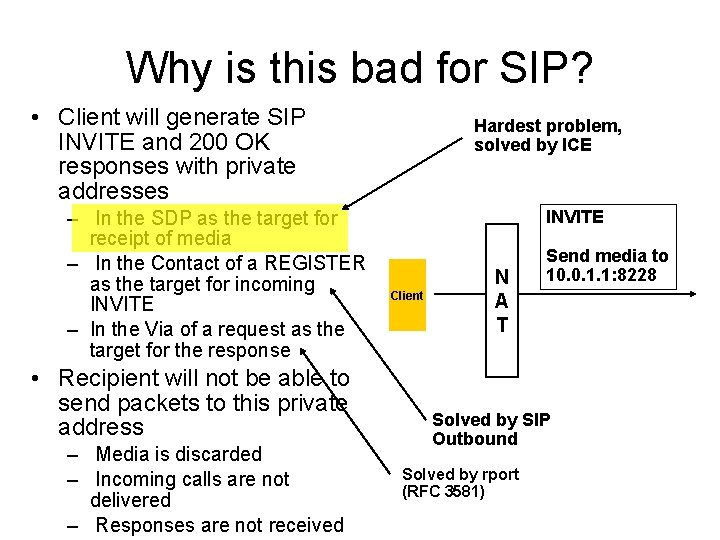 Why is this bad for SIP? • Client will generate SIP INVITE and 200