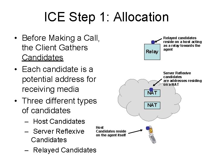 ICE Step 1: Allocation • Before Making a Call, the Client Gathers Candidates •