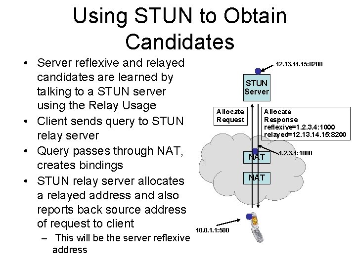 Using STUN to Obtain Candidates • Server reflexive and relayed candidates are learned by