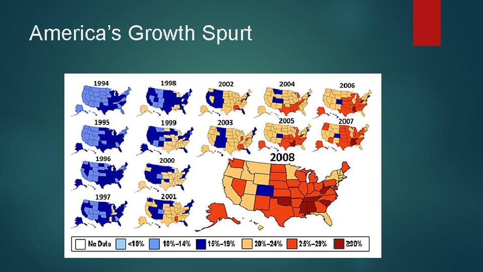 America’s Growth Spurt 