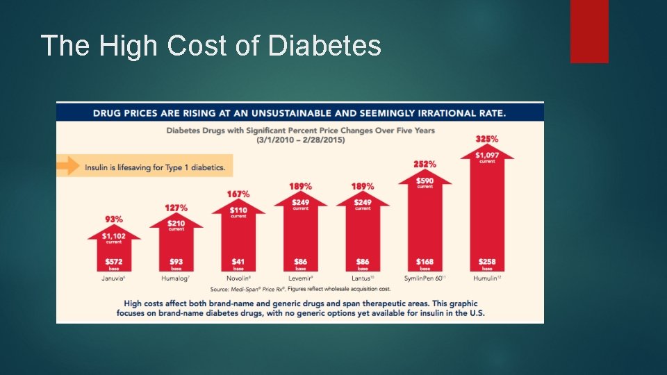 The High Cost of Diabetes 