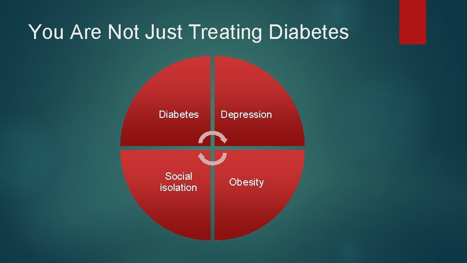 You Are Not Just Treating Diabetes Depression Social isolation Obesity 
