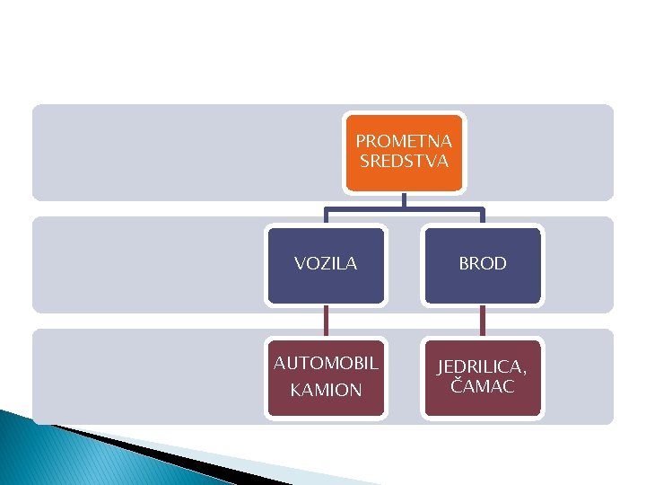 PROMETNA SREDSTVA VOZILA BROD AUTOMOBIL KAMION JEDRILICA, ČAMAC 