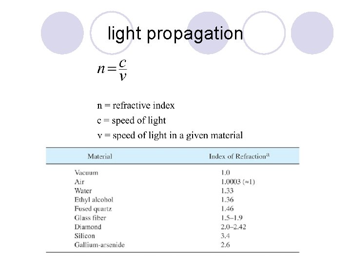 light propagation 
