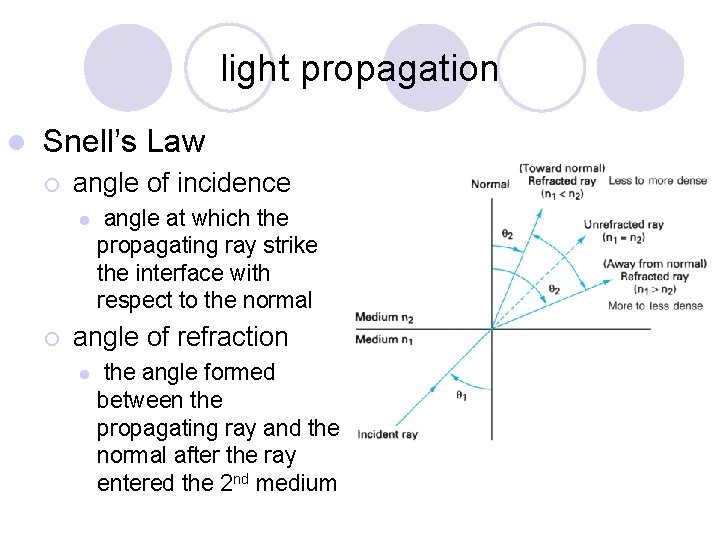 light propagation l Snell’s Law ¡ angle of incidence l ¡ angle at which