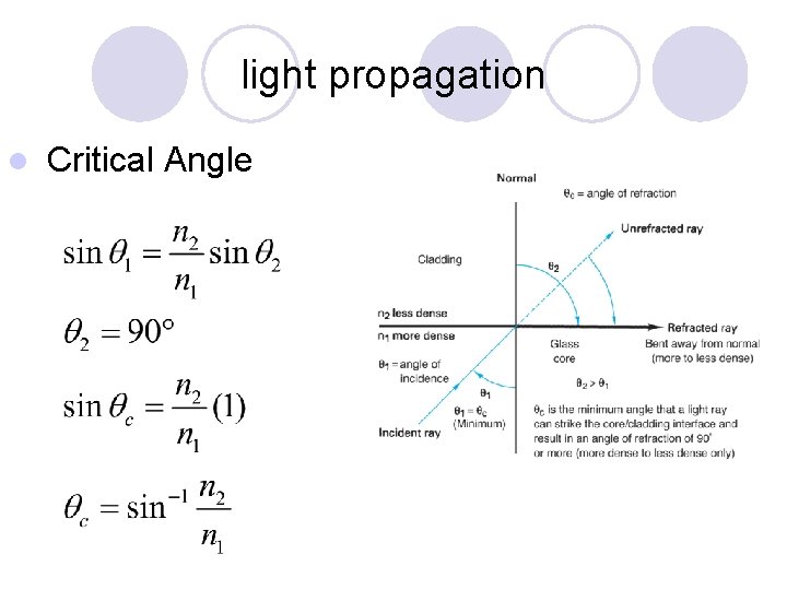 light propagation l Critical Angle 