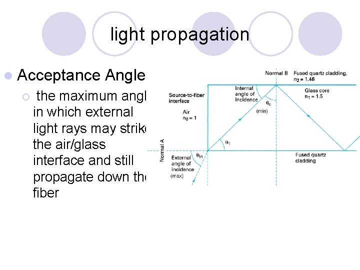 light propagation l Acceptance ¡ Angle the maximum angle in which external light rays