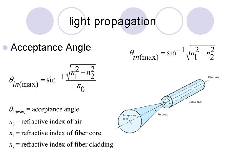 light propagation l Acceptance Angle 