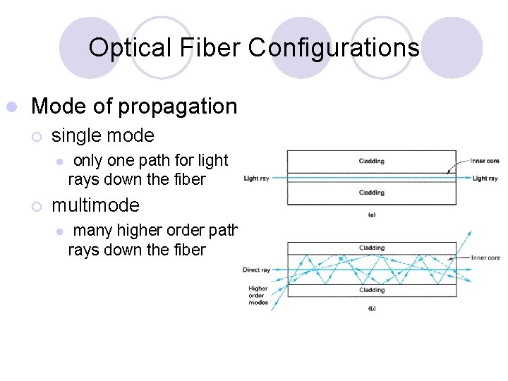 Optical Fiber Configurations l Mode of propagation ¡ single mode l ¡ only one