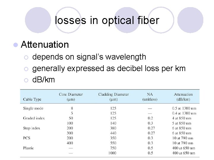 losses in optical fiber l Attenuation ¡ ¡ ¡ depends on signal’s wavelength generally