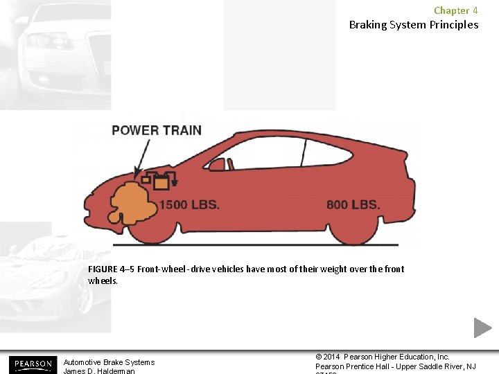 Chapter 4 Braking System Principles FIGURE 4– 5 Front-wheel -drive vehicles have most of