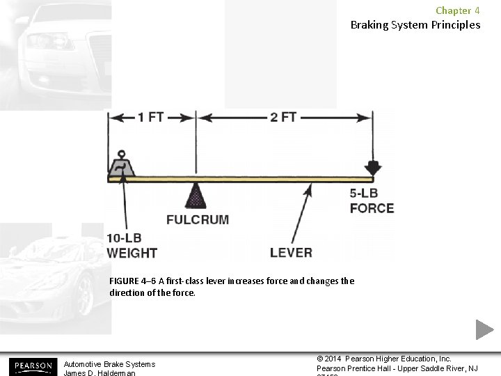 Chapter 4 Braking System Principles FIGURE 4– 6 A first-class lever increases force and