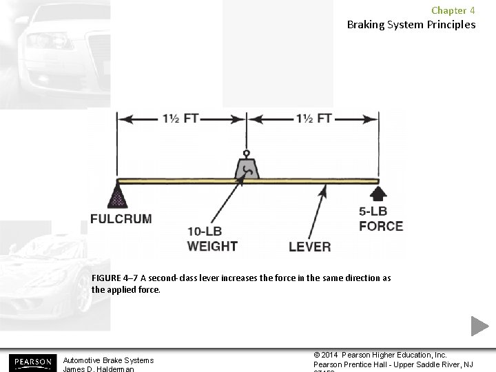 Chapter 4 Braking System Principles FIGURE 4– 7 A second-class lever increases the force