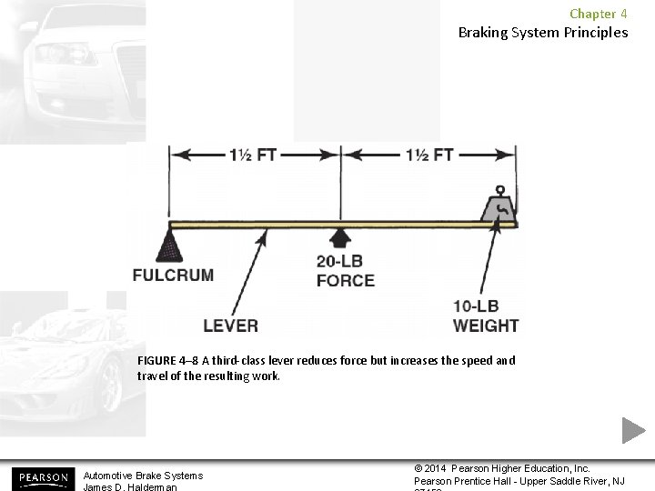 Chapter 4 Braking System Principles FIGURE 4– 8 A third-class lever reduces force but