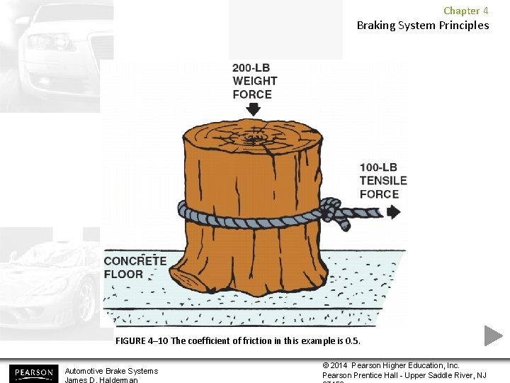 Chapter 4 Braking System Principles FIGURE 4– 10 The coefficient of friction in this