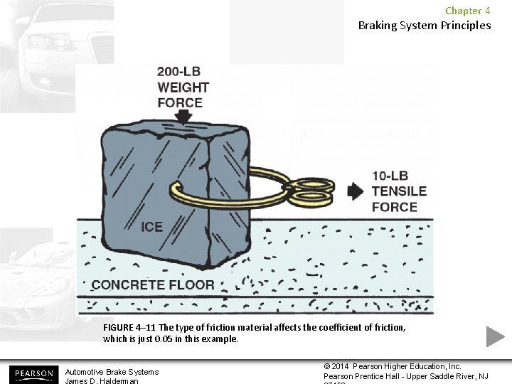 Chapter 4 Braking System Principles FIGURE 4– 11 The type of friction material affects