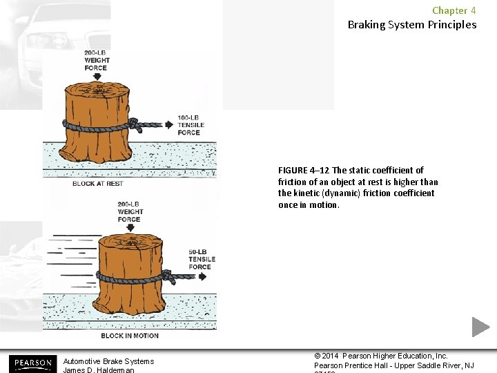 Chapter 4 Braking System Principles FIGURE 4– 12 The static coefficient of friction of