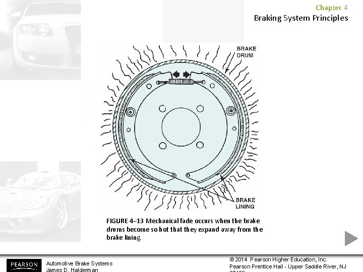 Chapter 4 Braking System Principles FIGURE 4– 13 Mechanical fade occurs when the brake