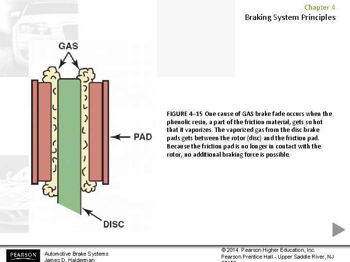 Chapter 4 Braking System Principles FIGURE 4– 15 One cause of GAS brake fade