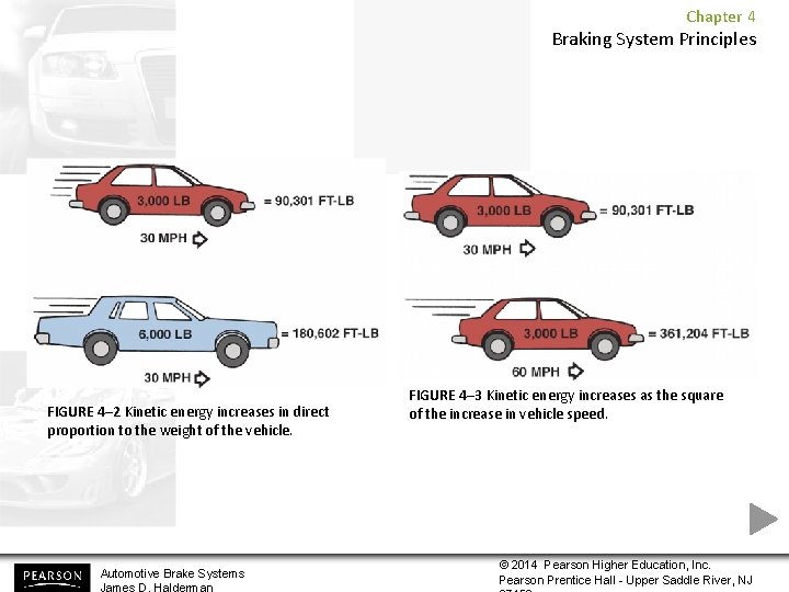 Chapter 4 Braking System Principles FIGURE 4– 2 Kinetic energy increases in direct proportion